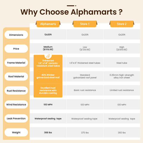 Heavy Duty Carport with Galvanized Steel Roof Multi-Purpose Shelter