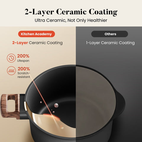 Kitchen Academy 10-Piece Non-Toxic Ceramic Cookware Set