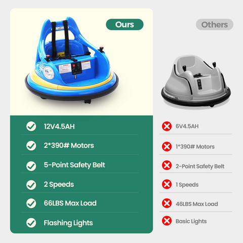 12V Kids Electric Bumper Car for Toddlers with 360° Spin and Remote