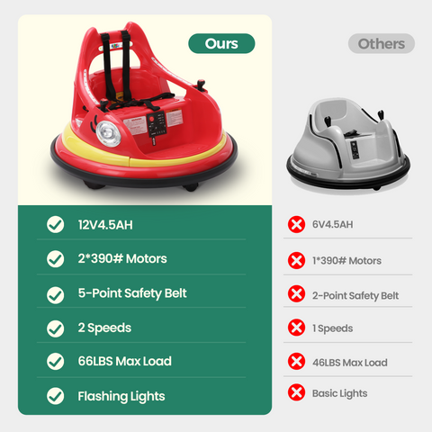 12V Kids Electric Bumper Car for Toddlers with 360° Spin and Remote