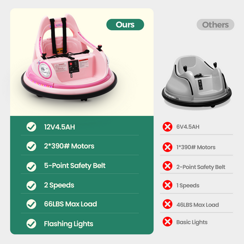 12V Kids Electric Bumper Car for Toddlers with 360° Spin and Remote