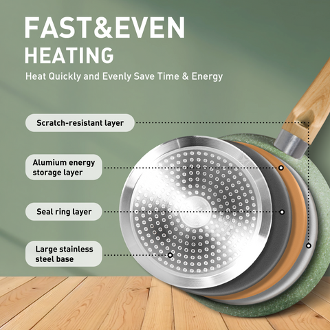 Kitchen Academy Ultimate 30 Pieces Granite-Coating Nonstick Induction Cookware Set for Easy Dinner Ideas