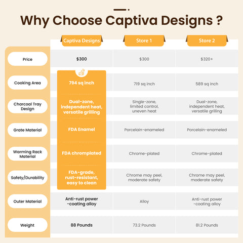 Captiva Designs Charcoal Patio Grill with 2 Liftable Enamel Charcoal Trays