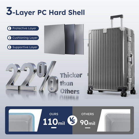 Carry-On and Checked Thickened 3-Layer Aluminum Frame Travel Suitcase