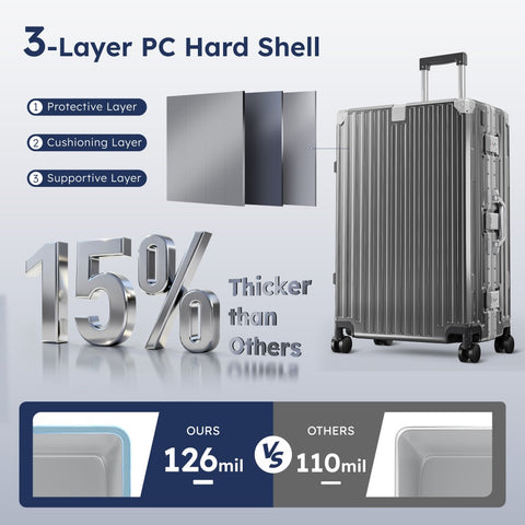 Carry-On and Checked Thickened 3-Layer Aluminum Frame Travel Suitcase