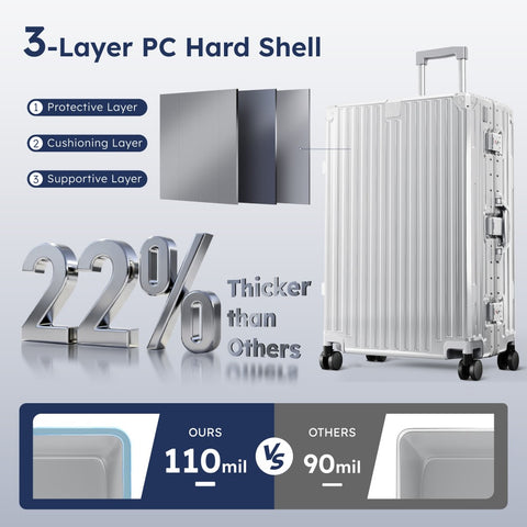 Carry-On and Checked Thickened 3-Layer Aluminum Frame Travel Suitcase
