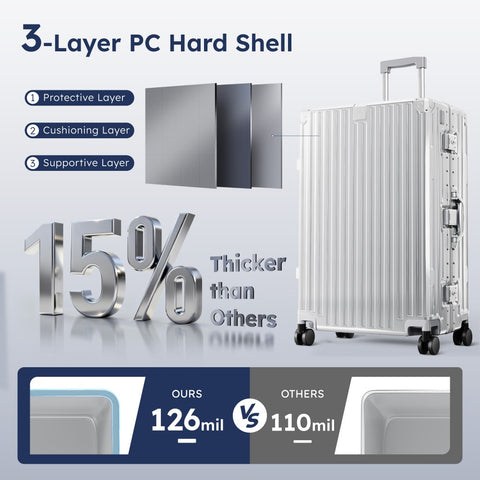 Carry-On and Checked Thickened 3-Layer Aluminum Frame Travel Suitcase